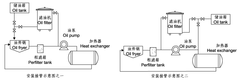 Deep Frying Machine Commercial Egg Frying Machine