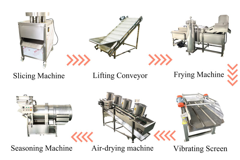 Banana Chip And Potato Chip Frying Production Line / Frying Machine