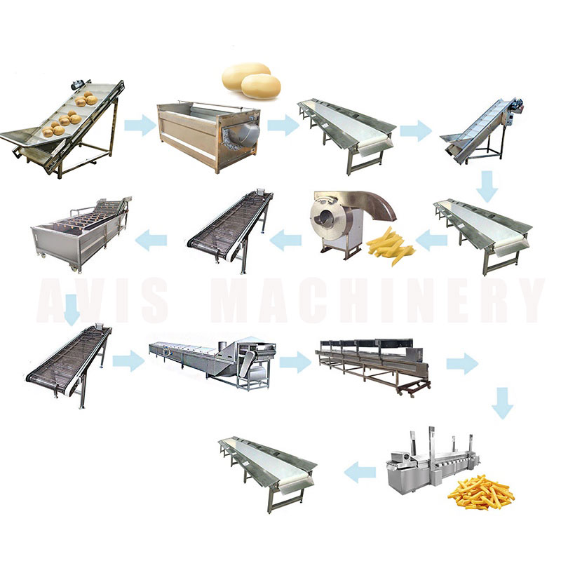 Potato Peeling Machine, Potato Brush Washer