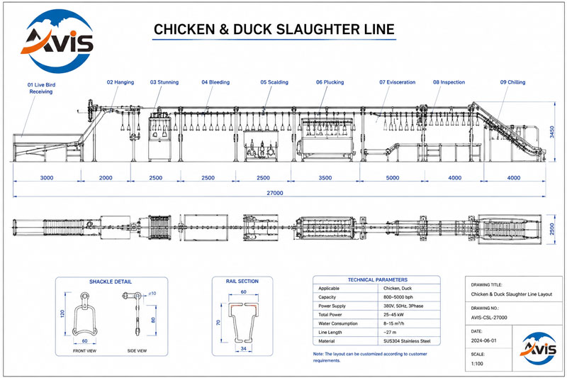 Goose Slaughtering Production Line / Poultry Slaughtering Machinery